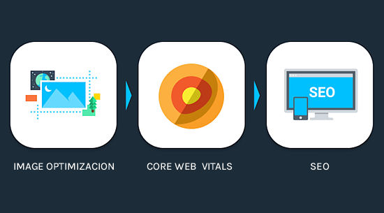 core web vitals1